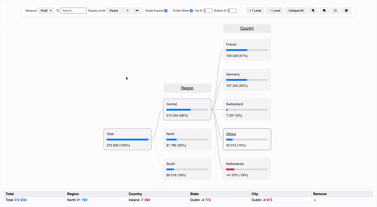 DendroMap Explorer Demo 3